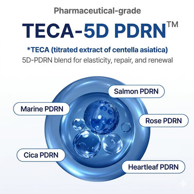 Korean PDRN Firming Cream - Rebuild Elasticity at Any Age